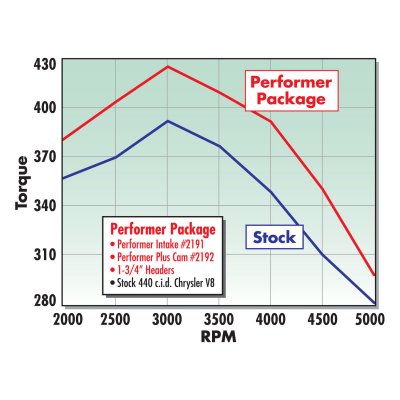 Persaker Speed Shop