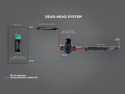 Persåkers Speedshop