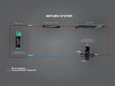 Persåkers Speedshop