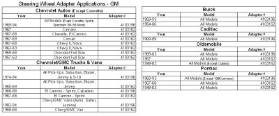 Grant rattnav Mopar, Jeep, GM 1969-94