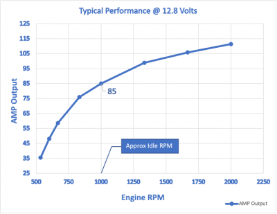 Persåkers Speedshop tillsats