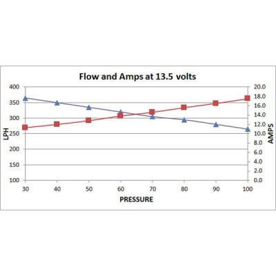Persåkers Speedshop