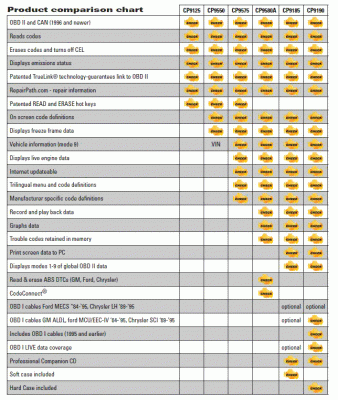 Felkodsläsare OBD II, Autoscanner