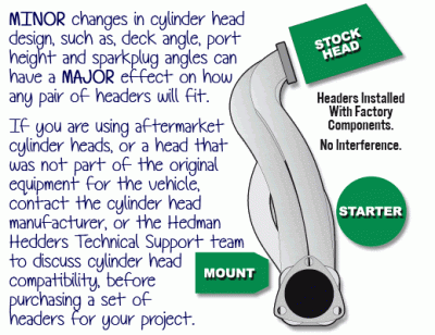 Hedman headers Corvette BB 1963-82